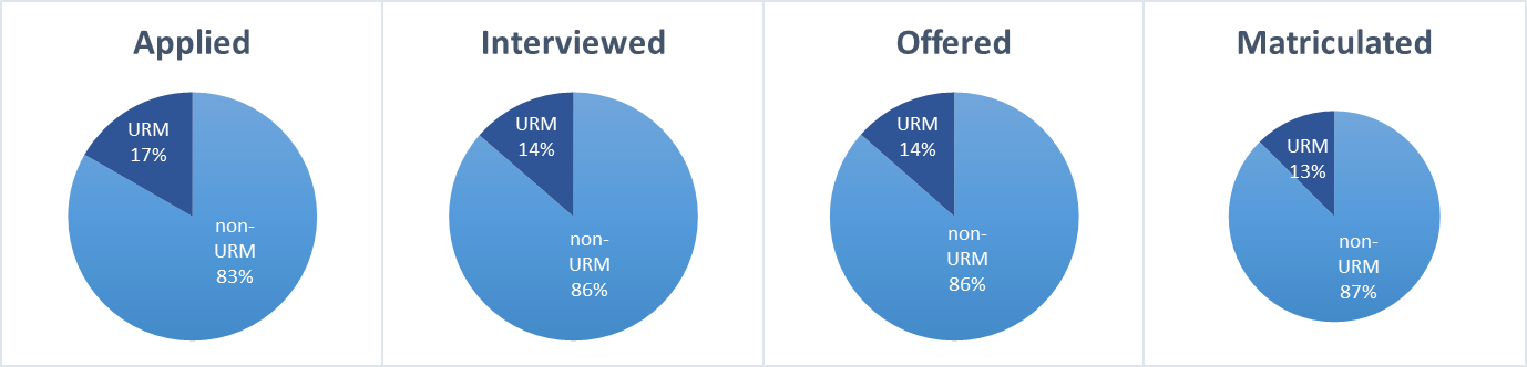 duke statistics phd admission